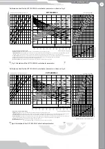 Preview for 9 page of Vents VUT 1000 WH User Manual