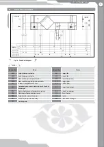 Preview for 17 page of Vents VUT 1000 WH User Manual