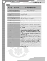 Preview for 18 page of Vents VUT 300 WH EC User'S Operation Manual