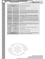 Preview for 20 page of Vents VUT 300 WH EC User'S Operation Manual