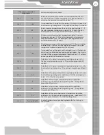 Preview for 21 page of Vents VUT 300 WH EC User'S Operation Manual