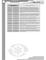 Preview for 22 page of Vents VUT 300 WH EC User'S Operation Manual