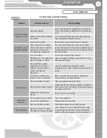 Preview for 27 page of Vents VUT 300 WH EC User'S Operation Manual