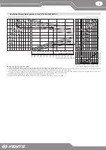 Preview for 9 page of Vents VUT R 1200 WH EC A17 User Manual