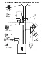 Preview for 9 page of Ventur IDEO - 275 Ecowatt Installation Manual