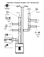 Preview for 10 page of Ventur IDEO - 275 Ecowatt Installation Manual