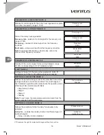 Предварительный просмотр 16 страницы Ventus VS 10-75 CG OPTIMA Operation And Maintenance Manual