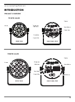 Preview for 5 page of Venue Lighting Effects THINTRI 38 LED Owner'S Manual