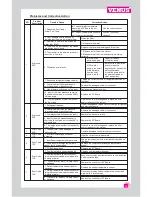 Preview for 25 page of Venus Domestic VDH 100 User Manual