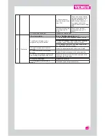 Preview for 28 page of Venus Domestic VDH 100 User Manual