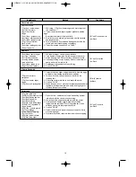 Preview for 19 page of Venus VMO3410C Owner'S Manual