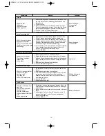 Preview for 20 page of Venus VMO3410C Owner'S Manual