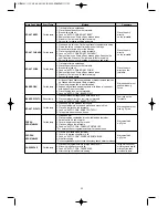 Preview for 24 page of Venus VMO3410C Owner'S Manual