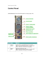 Предварительный просмотр 20 страницы Veo Infra-Red User Manual