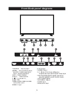 Предварительный просмотр 7 страницы Veon VN4019LEDDVD Instruction Manual