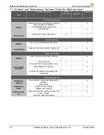 Preview for 34 page of VER-MAC PCMS-1500 Operation, Safety And Maintenance Manual