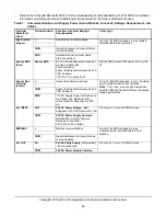 Preview for 24 page of Verasys LC-VAC300 0 Series Installation Instructions Manual