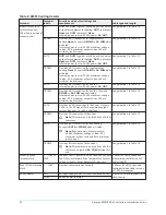 Preview for 22 page of Verasys ZEC510 Installation Manual