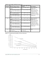 Preview for 23 page of Verasys ZEC510 Installation Manual