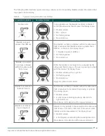 Предварительный просмотр 27 страницы Verathon BLADDERSCAN BVI 6400 Operation & Maintenance Manual