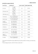 Предварительный просмотр 10 страницы Veratron B00042201 Operating Instructions Manual