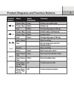 Preview for 10 page of Verbatim Store 'n' Play VM-01 User Manual