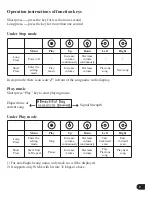 Preview for 10 page of Verbatim Store 'n' Play VM-205 User Manual