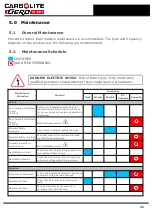 Preview for 21 page of VERDER 3508 Installation, Operation And Maintenance Instructions