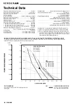 Предварительный просмотр 32 страницы VERDER 810.0073 Instructions-Parts List Manual