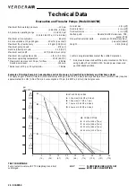 Preview for 26 page of VERDER 810.0780 Instructions-Parts List Manual