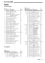 Preview for 15 page of VERDER AIR VA 8 810.6012 Instructions-Parts List Manual