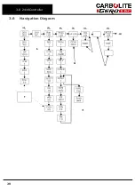 Preview for 20 page of VERDER CARBOLITE CFM 14/1 AUX Installation, Operation And Maintenance Instructions