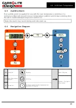 Preview for 23 page of VERDER CARBOLITE CFM 14/1 AUX Installation, Operation And Maintenance Instructions