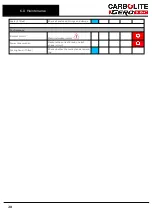Preview for 28 page of VERDER CARBOLITE CFM 14/1 AUX Installation, Operation And Maintenance Instructions