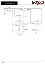 Preview for 38 page of VERDER CARBOLITE CFM 14/1 AUX Installation, Operation And Maintenance Instructions