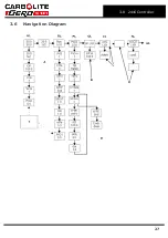 Preview for 27 page of VERDER CARBOLITE GERO 2416 Series Installation, Operation And Maintenance Instructions