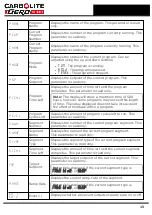 Предварительный просмотр 15 страницы VERDER CARBOLITE GERO 3016 Installation, Operation And Maintenance Instructions