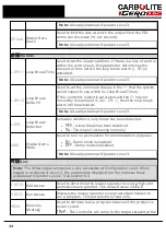 Предварительный просмотр 34 страницы VERDER CARBOLITE GERO 3016 Installation, Operation And Maintenance Instructions