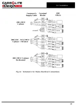 Предварительный просмотр 19 страницы VERDER CARBOLITE GERO ABA 7/35B Installation, Operation And Maintenance Instructions