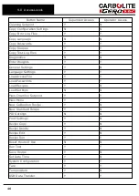 Preview for 46 page of VERDER CARBOLITE GERO ABA 7/35B Installation, Operation And Maintenance Instructions