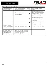 Предварительный просмотр 86 страницы VERDER CARBOLITE GERO ABA 7/35B Installation, Operation And Maintenance Instructions