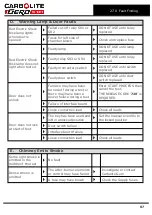 Preview for 87 page of VERDER CARBOLITE GERO ABA 7/35B Installation, Operation And Maintenance Instructions