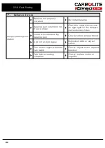 Предварительный просмотр 88 страницы VERDER CARBOLITE GERO ABA 7/35B Installation, Operation And Maintenance Instructions