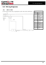 Preview for 23 page of VERDER CARBOLITE GERO Apex Series Installation, Operation And Maintenance Instructions