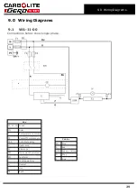 Предварительный просмотр 29 страницы VERDER CARBOLITE GERO CAF 16/38 Installation, Operation And Maintenance Instructions