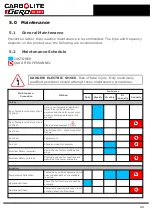 Preview for 11 page of VERDER CARBOLITE GERO CDLT 450 Installation, Operation And Maintenance Instructions