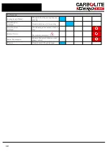 Preview for 12 page of VERDER CARBOLITE GERO CDLT 450 Installation, Operation And Maintenance Instructions