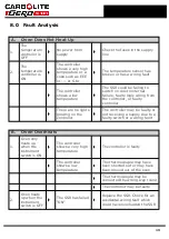 Preview for 19 page of VERDER CARBOLITE GERO CDLT 450 Installation, Operation And Maintenance Instructions