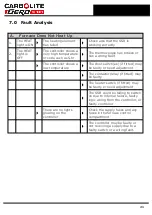 Preview for 21 page of VERDER CARBOLITE GERO CFM 12/1 Installation, Operation And Maintenance Instructions