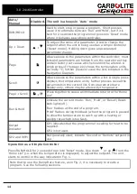 Preview for 14 page of VERDER CARBOLITE GERO CFM 14/1 Installation, Operation And Maintenance Instructions